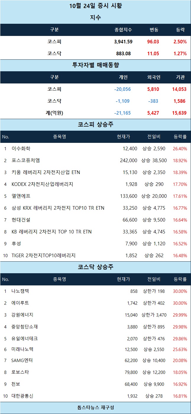 뉴스 썸네일