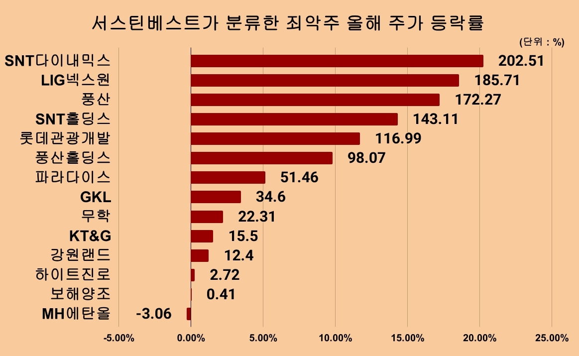 뉴스 썸네일