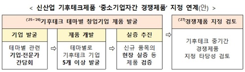 뉴스 썸네일