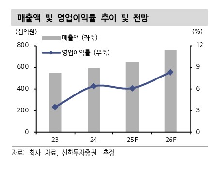 뉴스 썸네일