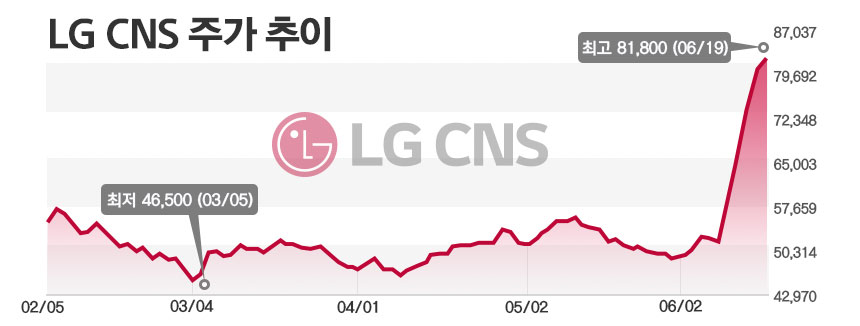 뉴스 썸네일