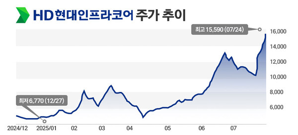 뉴스 썸네일