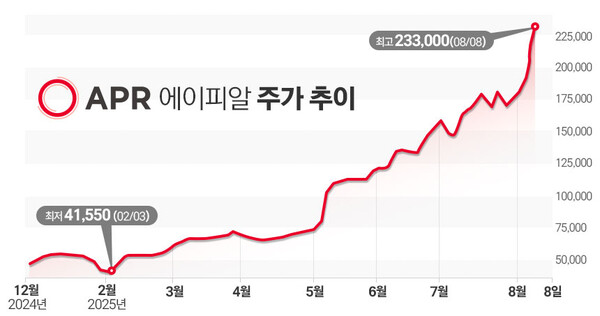뉴스 썸네일