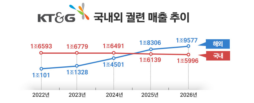 뉴스 썸네일
