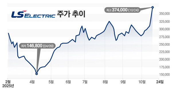뉴스 썸네일
