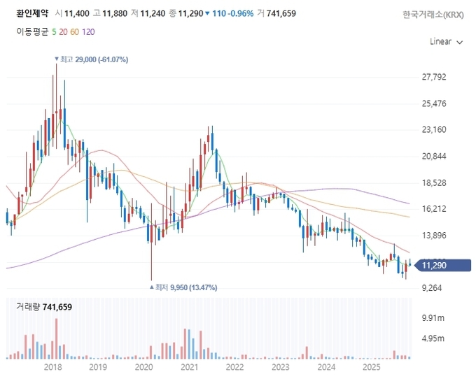 상속세 증여세 계산 - 기본 개념