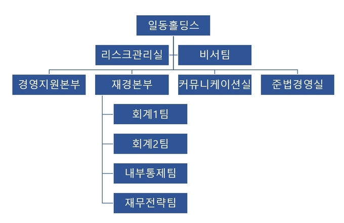뉴스 썸네일