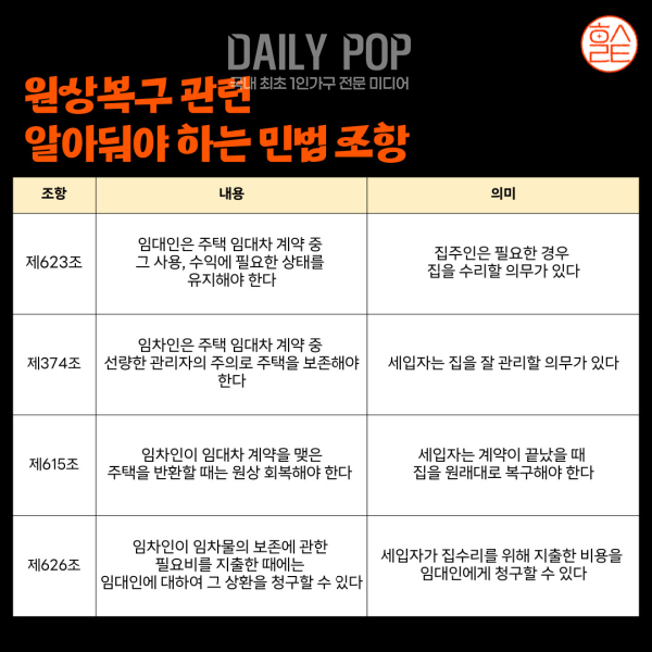 벽지 교체 비용 적정성 검토