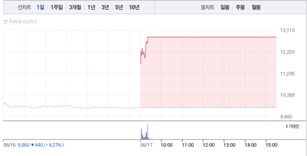 뉴스 썸네일