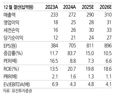 뉴스 썸네일