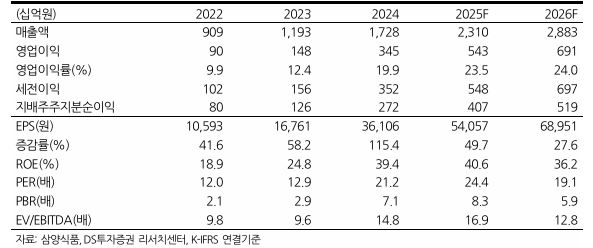 뉴스 썸네일