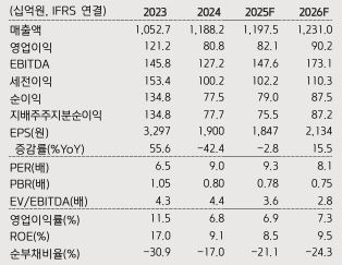 뉴스 썸네일