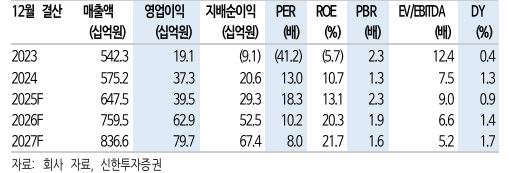 뉴스 썸네일