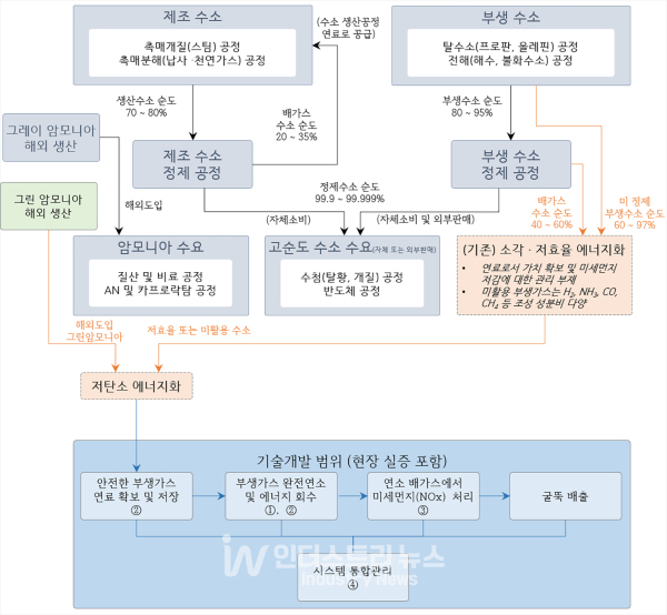 뉴스 썸네일