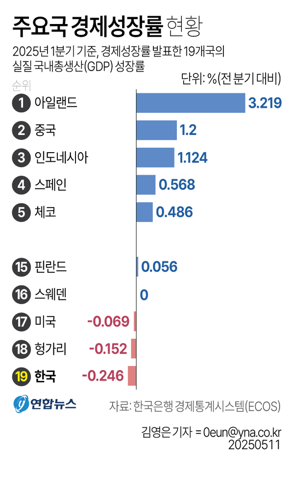 뉴스 썸네일