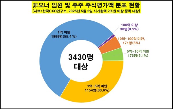 뉴스 썸네일