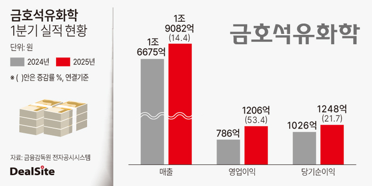 뉴스 썸네일
