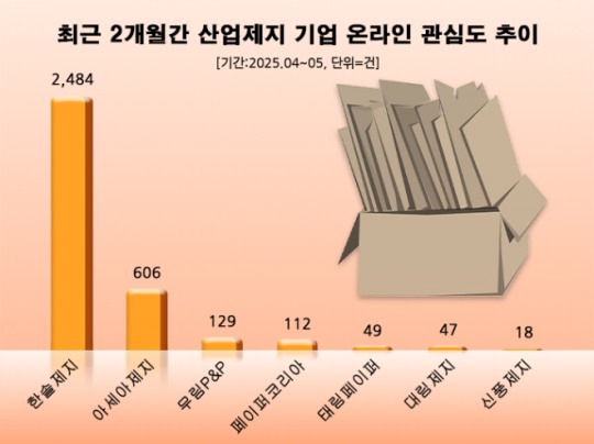 뉴스 썸네일