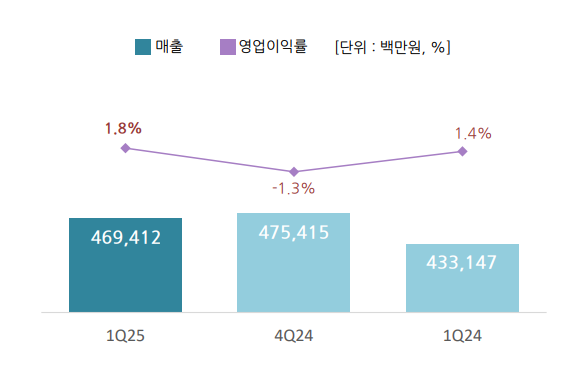 뉴스 썸네일