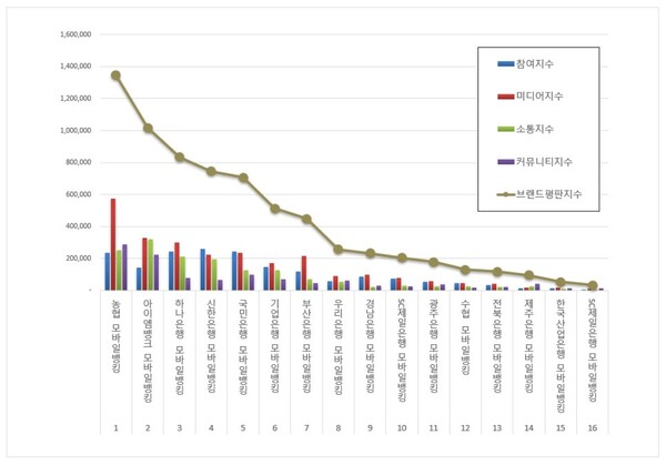 뉴스 썸네일