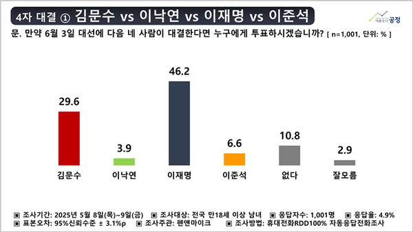 뉴스 썸네일
