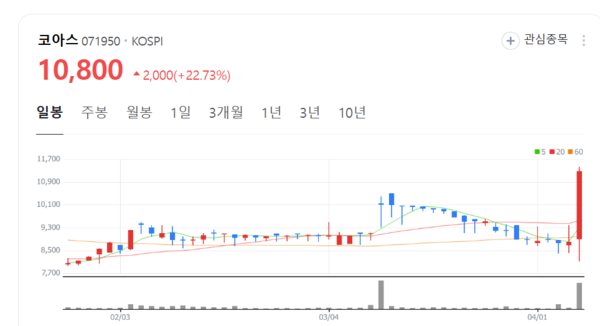 뉴스 썸네일
