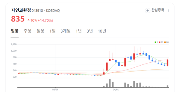 뉴스 썸네일