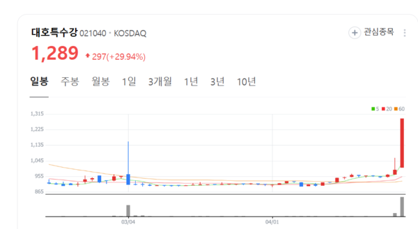 뉴스 썸네일