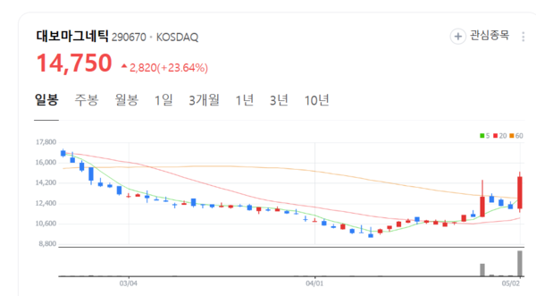 뉴스 썸네일