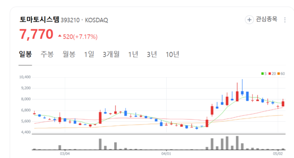 뉴스 썸네일