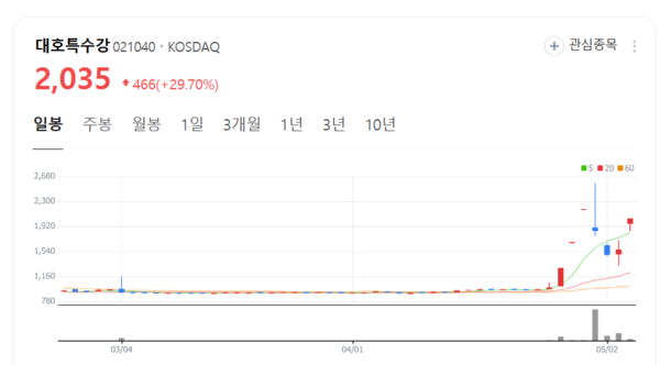 뉴스 썸네일