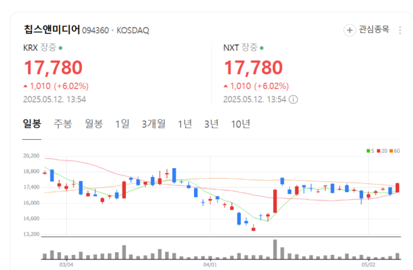 뉴스 썸네일