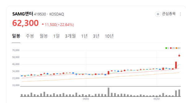 뉴스 썸네일
