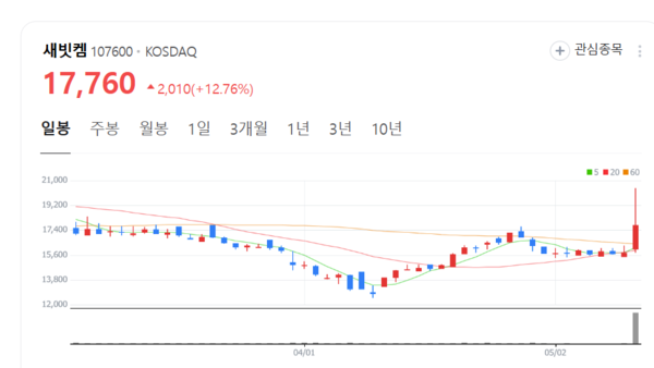 뉴스 썸네일