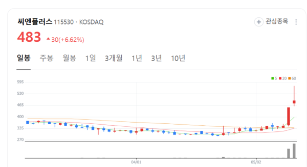 뉴스 썸네일