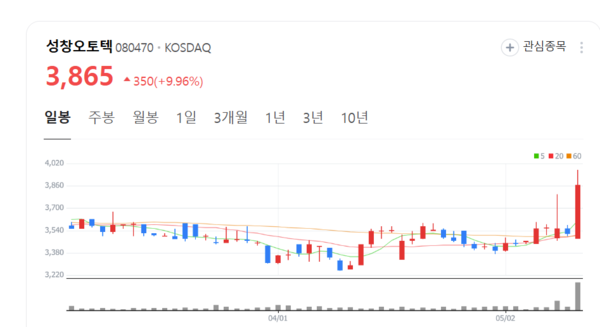 뉴스 썸네일