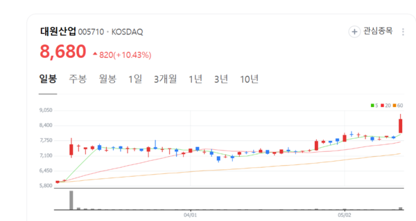 뉴스 썸네일