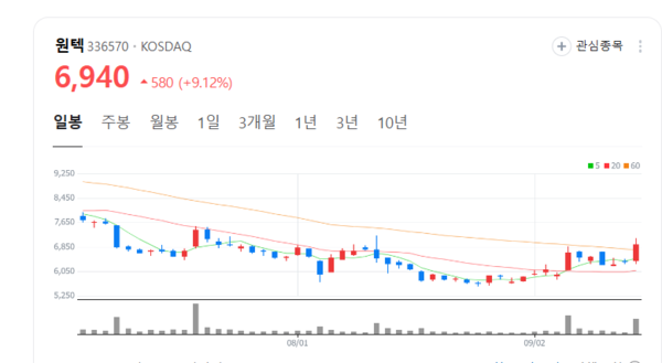 뉴스 썸네일