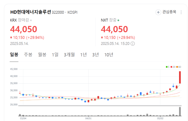 뉴스 썸네일