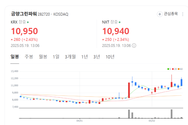 뉴스 썸네일
