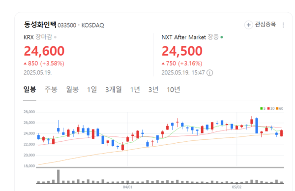 뉴스 썸네일