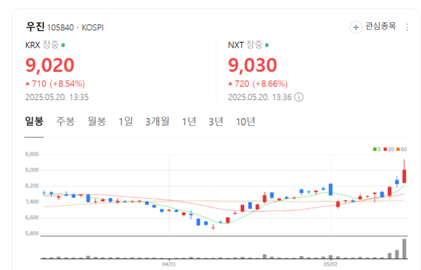 뉴스 썸네일