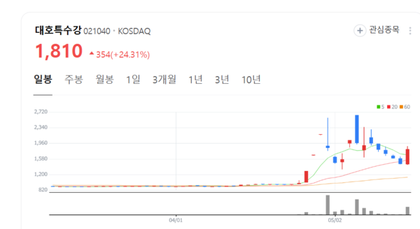 뉴스 썸네일