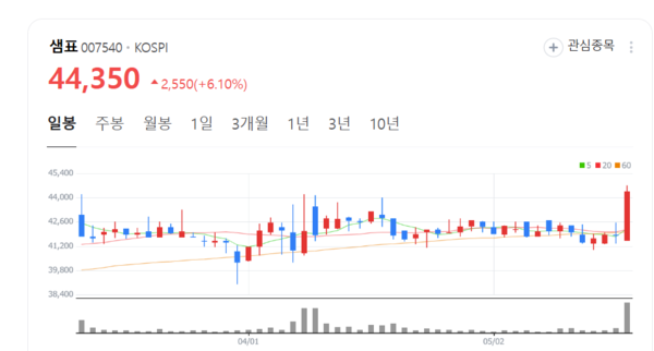 뉴스 썸네일