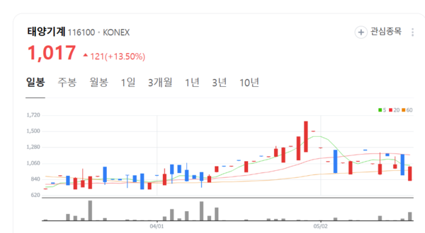 뉴스 썸네일