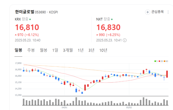 뉴스 썸네일
