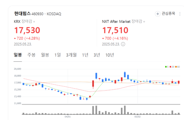 뉴스 썸네일