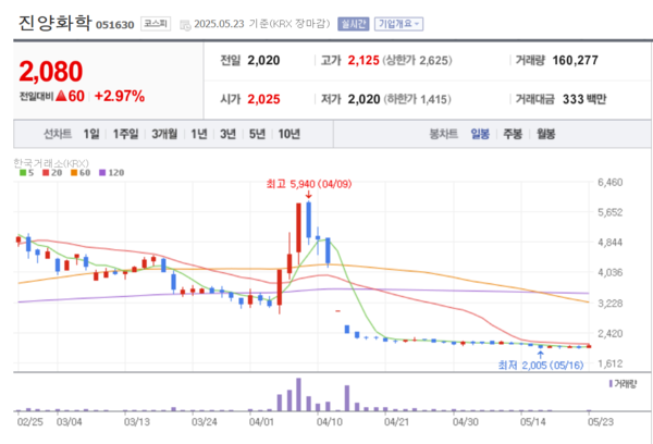 뉴스 썸네일