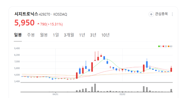 뉴스 썸네일