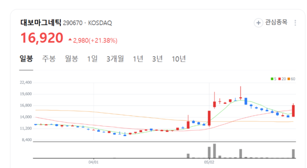 뉴스 썸네일